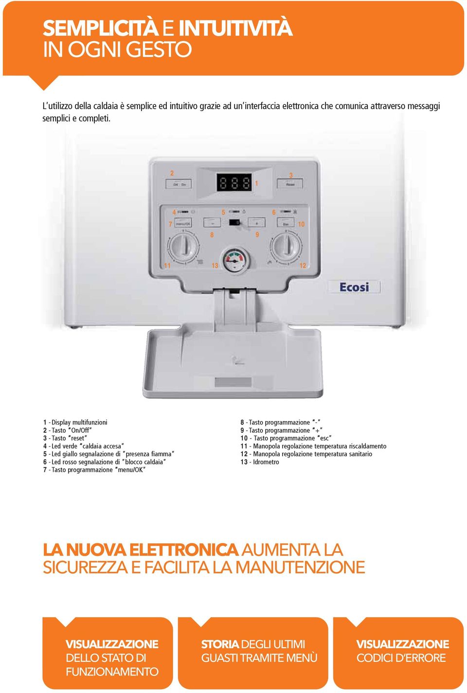 caldaia 7 -Tasto programmazione menu/ok 8 -Tasto programmazione - 9 -Tasto programmazione + 10 - Tasto programmazione esc 11 - Manopola regolazione temperatura riscaldamento 12 - Manopola regolazione