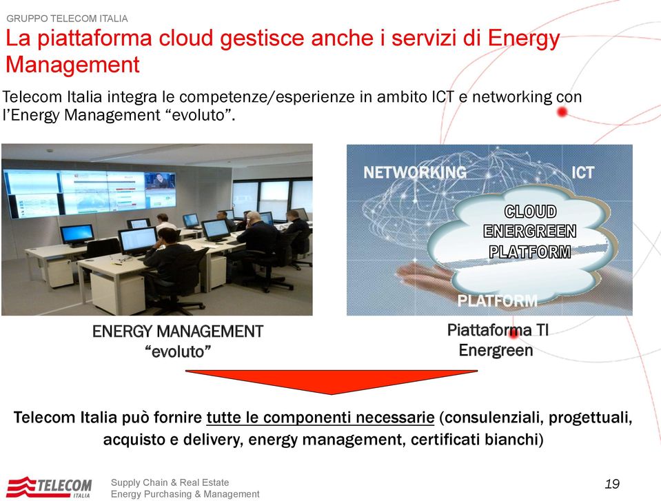 NETWORKING ICT ENERGY MANAGEMENT evoluto PLATFORM Piattaforma TI Energreen Telecom Italia può