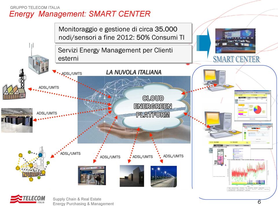 Clienti esterni ADSL/UMTS LA NUVOLA ITALIANA ADSL/UMTS ADSL/UMTS ADSL/UMTS