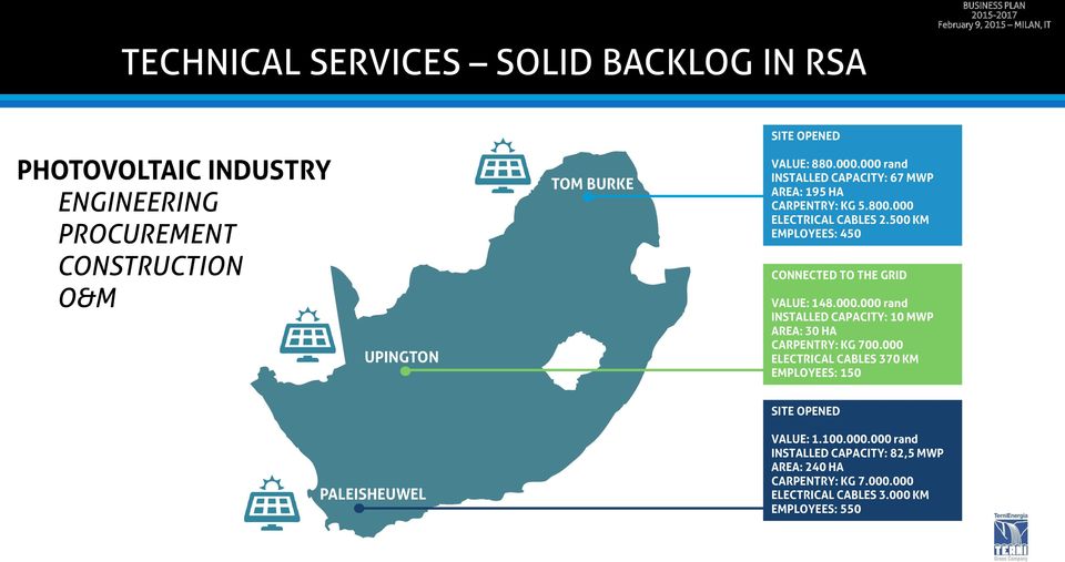 500 KM EMPLOYEES: 450 CONNECTED TO THE GRID VALUE: 148.000.000 rand INSTALLED CAPACITY: 10 MWP AREA: 30 HA CARPENTRY: KG 700.