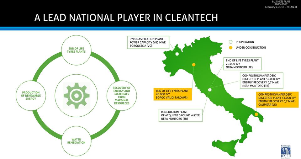 000 T/Y NERA MONTORO (TR) PRODUCTION OF RENEWABLE ENERGY CLEAN TECHNOLOGIES RECOVERY OF ENERGY AND MATERIALS FROM MARGINAL RESOURCES 000 T/Y BORGO VAL DI