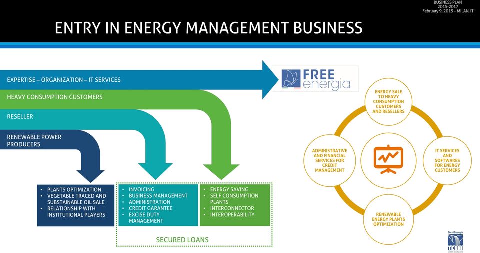 PLANTS OPTIMIZATION VEGETABLE TRACED AND SUBSTAINABLE OIL SALE RELATIONSHIP WITH INSTITUTIONAL PLAYERS INVOICING BUSINESS MANAGEMENT ADMINISTRATION