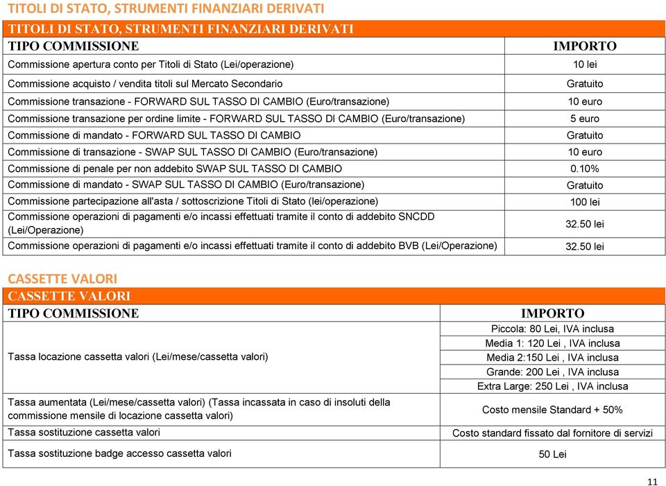 mandato - FORWARD SUL TASSO DI CAMBIO Commissione di transazione - SWAP SUL TASSO DI CAMBIO (Euro/transazione) 10 lei 10 euro 5 euro 10 euro Commissione di penale per non addebito SWAP SUL TASSO DI