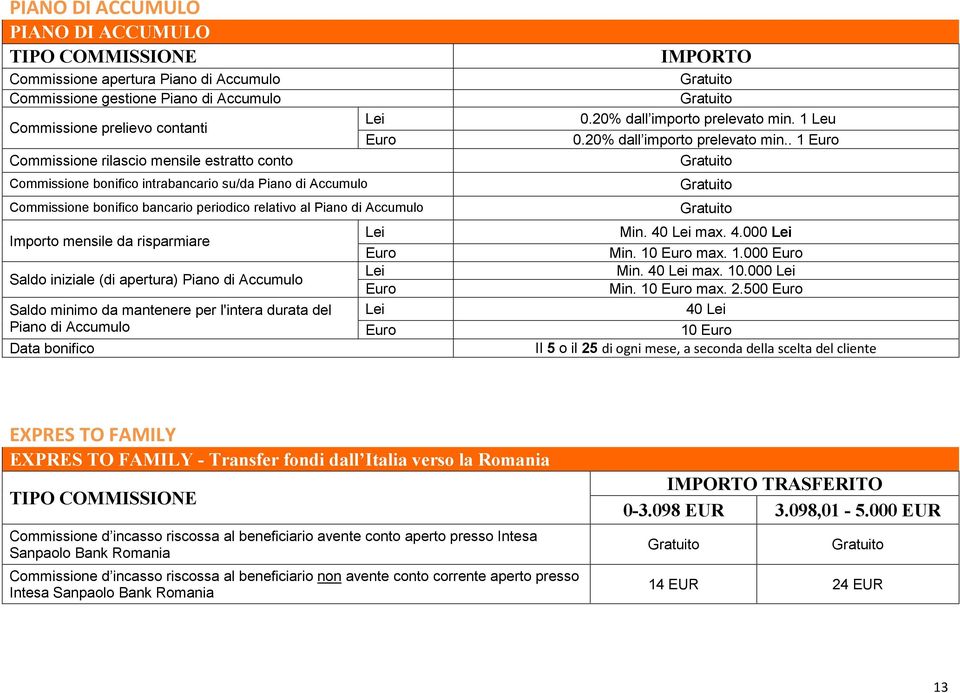 Saldo minimo da mantenere per l'intera durata del Piano di Accumulo Data bonifico Lei 0.20% dall importo prelevato min. 1 Leu Euro 0.20% dall importo prelevato min.. 1 Euro Lei Euro Lei Euro Lei Euro Min.