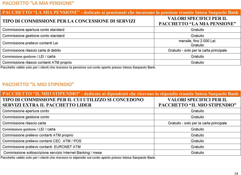 LEI / carta Commissione rilascio contanti ATM proprio Pacchetto valido solo per i clienti che ricevono la pensione sul conto aperto presso Intesa Sanpaolo Bank. mensile, fino 2.