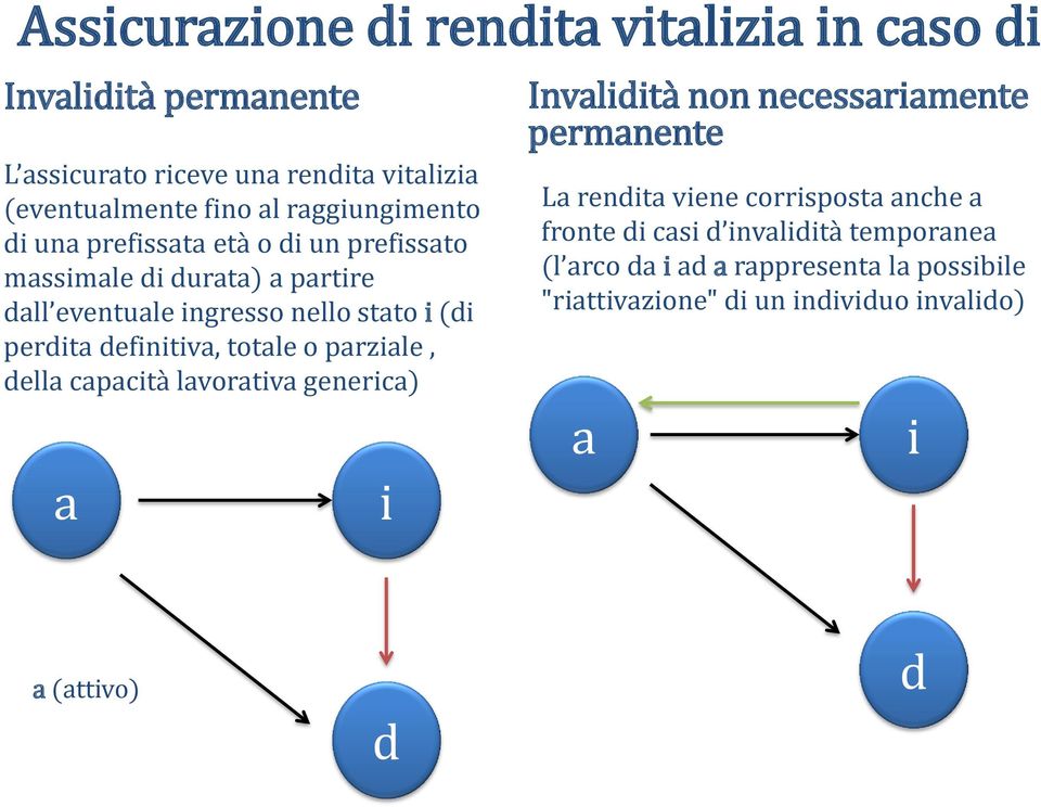 defntva, totale o parzale, della capactà lavoratva generca) a Invaldtà non necessaramente permanente La rendta vene