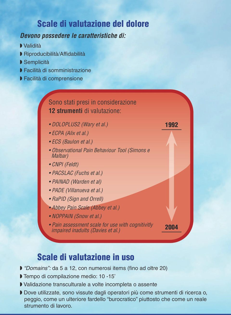 ) PAINAD (Warden et al) PADE (Villanueva et al.) RaPID (Sign and Orrell) Abbey Pain Scale (Abbey et al.) NOPPAIN (Snow et al.