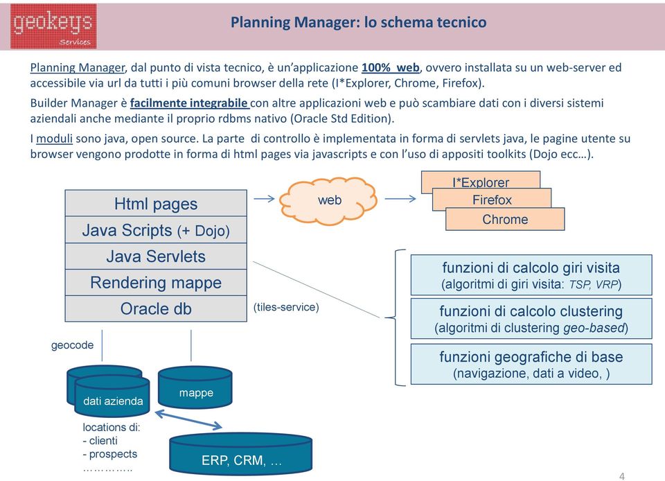 Builder Manager è facilmente integrabile con altre applicazioni web e può scambiare dati con i diversi sistemi aziendali anche mediante il proprio rdbms nativo (Oracle Std Edition).