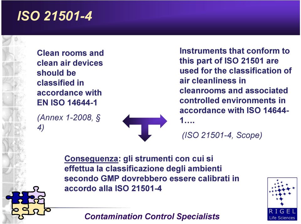 and associated controlled environments in accordance with ISO 14644-1.