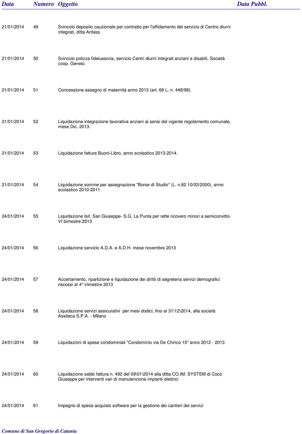 21/01/2014 52 Liquidazione integrazione lavorativa anziani ai sensi del vigente regolamento comunale, mese Dic. 2013. 21/01/2014 53 Liquidazione fatture Buoni-Libro, anno scolastico 2013-2014.