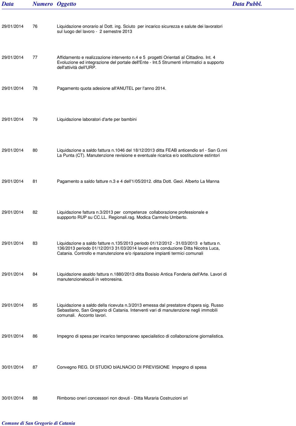 29/01/2014 78 Pagamento quota adesione all'anutel per l'anno 2014. 29/01/2014 79 Liquidazione laboratori d'arte per bambini 29/01/2014 80 Liquidazione a saldo fattura n.