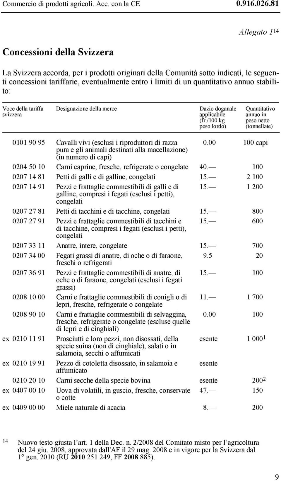 quantitativo annuo stabilito: Voce della tariffa svizzera Designazione della merce Dazio doganale applicabile (fr.