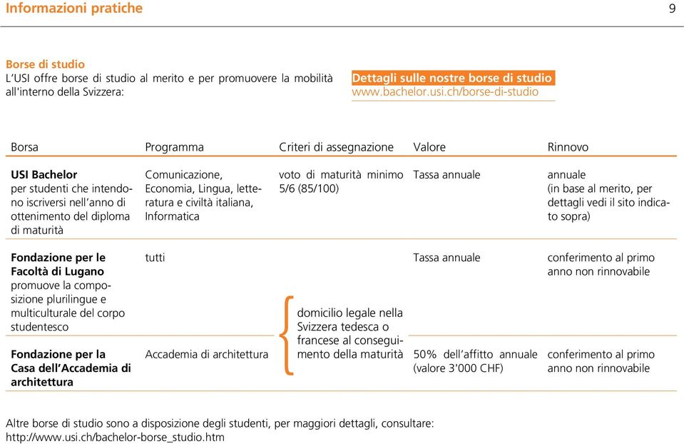 Lingua, letteratura e civiltà italiana, Informatica voto di maturità minimo 5/6 (85/100) Tassa annuale annuale (in base al merito, per dettagli vedi il sito indicato sopra) Fondazione per le Facoltà