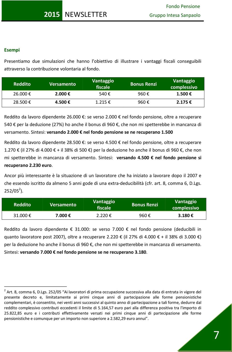 000 nel fondo pensione, oltre a recuperare 540 per la deduzione (27%) ho anche il bonus di 960, che non mi spetterebbe in mancanza di versamento. Sintesi: versando 2.