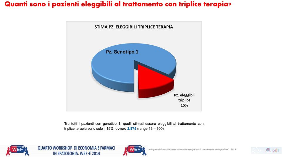 Tra tutti i pazienti con genotipo 1, quelli stimati