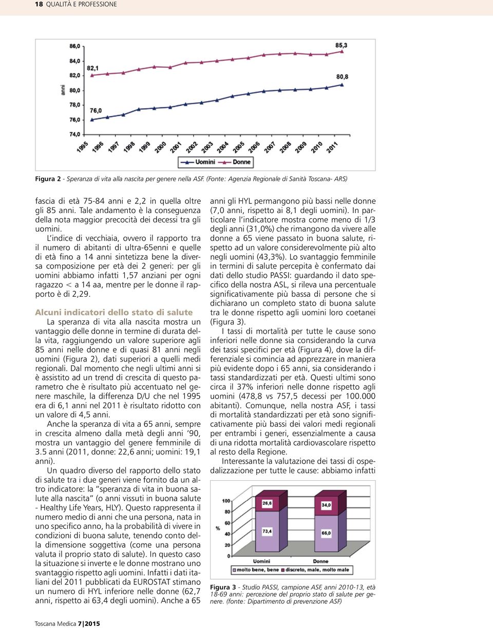 L indice di vecchiaia, ovvero il rapporto tra il numero di abitanti di ultra-65enni e quelle di età fino a 14 anni sintetizza bene la diversa composizione per età dei 2 generi: per gli uomini abbiamo