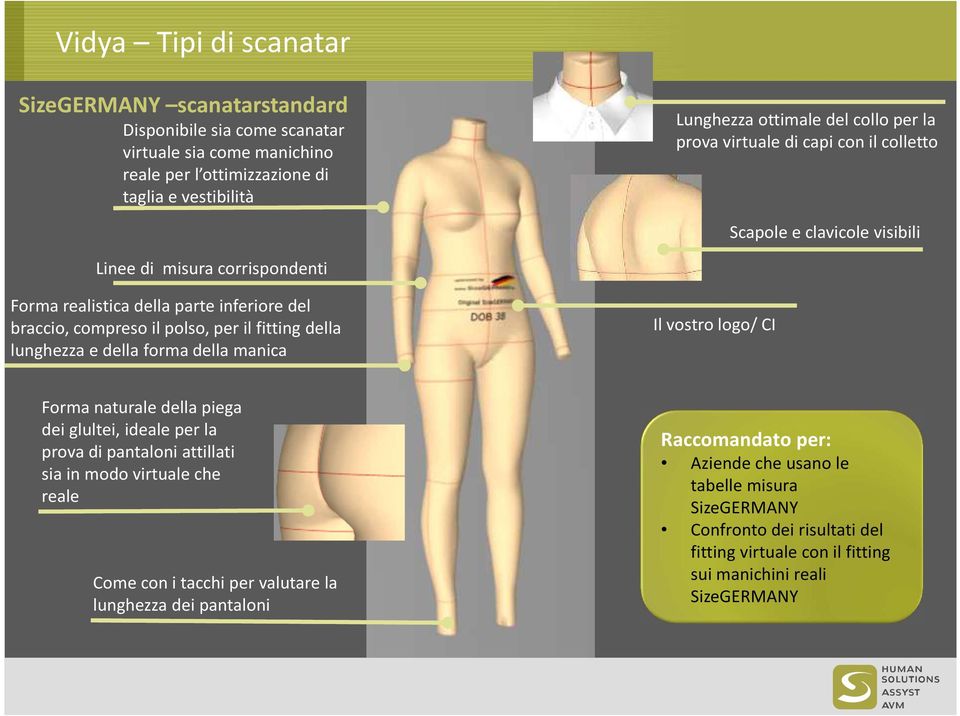 fitting della lunghezza e della forma della manica Il vostrologo/ CI Forma naturale della piega deiglultei, idealeper la prova di pantaloni attillati siain modovirtualeche reale Come con