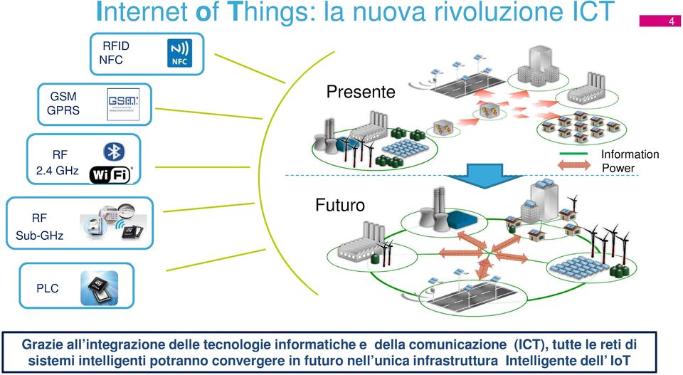 tecnologie informatiche e della comunicazione (ICT), tutte le reti di sistemi