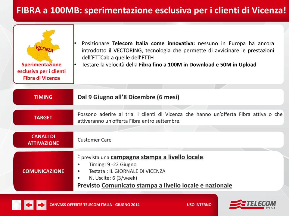 prestazioni dell FTTCab a quelle dell FTTH Testare la velocità della Fibra fino a 100M in Download e 50M in Upload TIMING Dal 9 Giugno all 8 Dicembre (6 mesi) TARGET CANALI DI ATTIVAZIONE