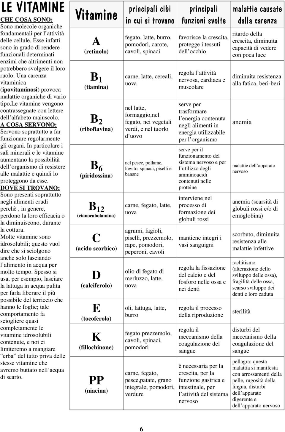 Una carenza vitaminica (ipovitaminosi) provoca malattie organiche di vario tipo.le vitamine vengono contrassegnate con lettere dell alfabeto maiuscolo.