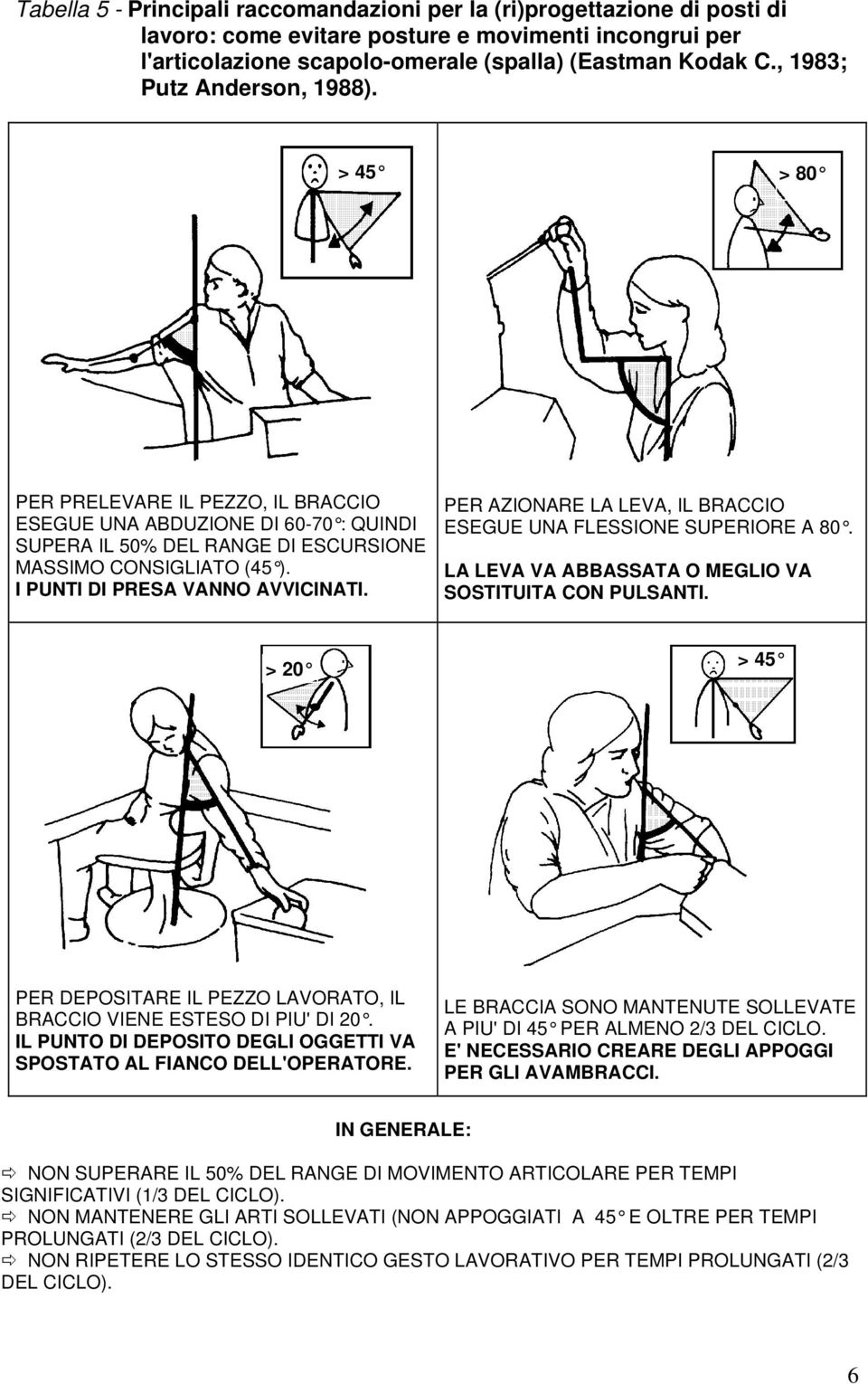 I PUNTI DI PRESA VANNO AVVICINATI. PER AZIONARE LA LEVA, IL BRACCIO ESEGUE UNA FLESSIONE SUPERIORE A 80. LA LEVA VA ABBASSATA O MEGLIO VA SOSTITUITA CON PULSANTI.