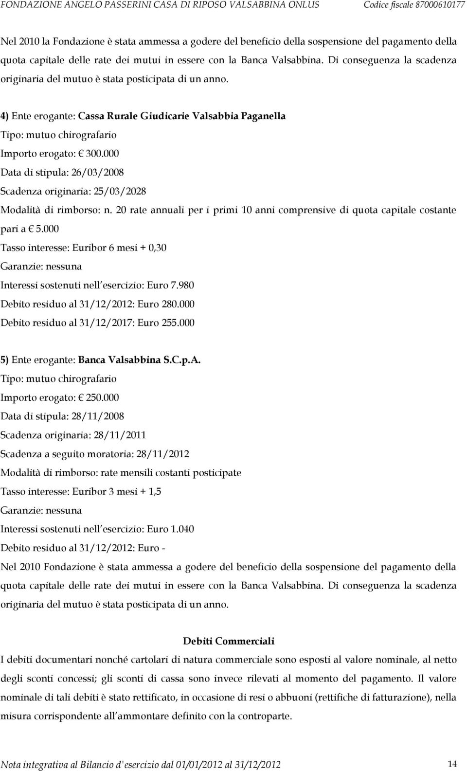 000 Data di stipula: 26/03/2008 Scadenza originaria: 25/03/2028 Modalità di rimborso: n. 20 rate annuali per i primi 10 anni comprensive di quota capitale costante pari a 5.