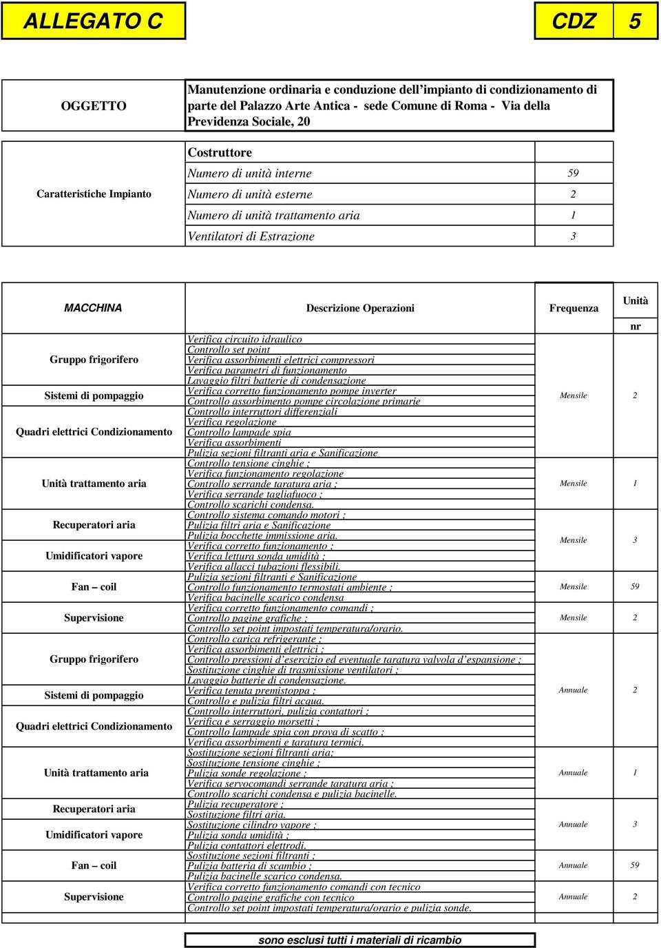 circuito idraulico Controllo set point Gruppo frigorifero Verifica assorbimenti elettrici compressori Sistemi di pompaggio Quadri elettrici Condizionamento Unità trattamento aria Recuperatori aria