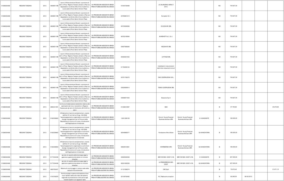 627,30 REGIONE TOSCANA 2013 49298511BE REGIONE TOSCANA 2013 49298511BE REGIONE TOSCANA 2013 49298511BE REGIONE TOSCANA 2013 49298511BE  Ospedaletto via Emilia 448 al fine di adibirlo a nuova sede