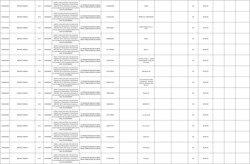 future prospettive per la programmazione 2014-2020 (CIG Z3A090668F) 04062060589 IZI SpA NO 28.692,00 01922510464 PROMO P.A. FONDAZIONE NO 28.