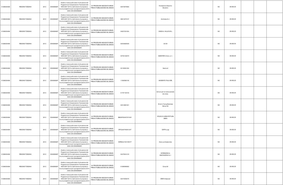 692,00 REGIONE TOSCANA 2013 Z3A090668F REGIONE TOSCANA 2013 Z3A090668F REGIONE TOSCANA 2013 Z3A090668F REGIONE TOSCANA 2013 Z3A090668F REGIONE TOSCANA 2013 Z3A090668F  programmazione 2014-2020 (CIG