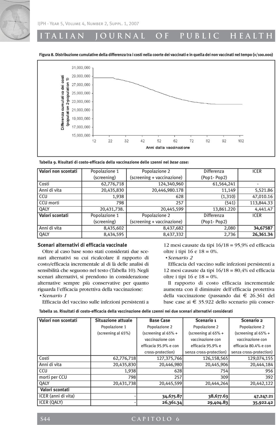 62,776,718 124,340,960 61,564,241 - Anni di vita 20,435,830 20,446,980.178 11,149 5,521.86 CCU 1,938 628 (1,310) 47,010.16 CCU morti 798 257 (541) 113,844.33 QALY 20,431,738. 20,445,599 13,861.