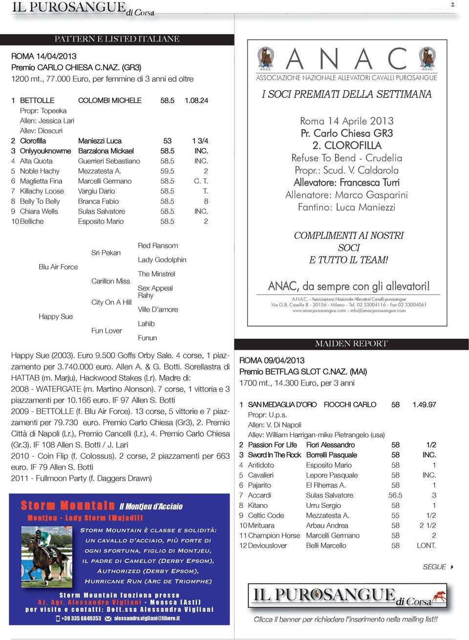 59.5 2 6 Maglietta Fina Marcelli Germano 58.5 C. T. 7 Killachy Loose Vargiu Dario 58.5 T. 8 Belly To Belly Branca Fabio 58.5 8 9 Chiara Wells Sulas Salvatore 58.5 INC. 10 Belliche Esposito Mario 58.