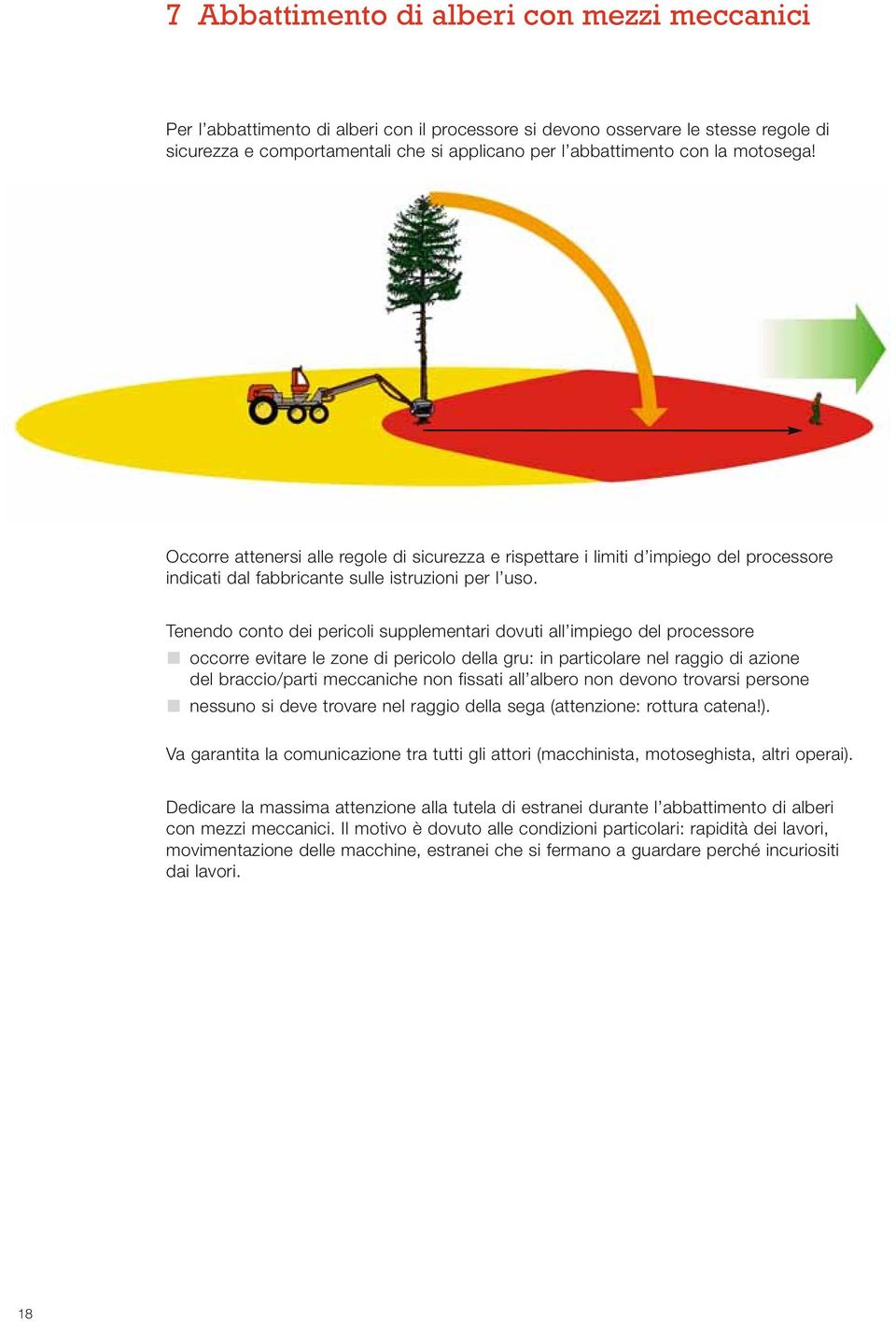 Tenendo conto dei pericoli supplementari dovuti all impiego del processore occorre evitare le zone di pericolo della gru: in particolare nel raggio di azione del braccio/parti meccaniche non fissati