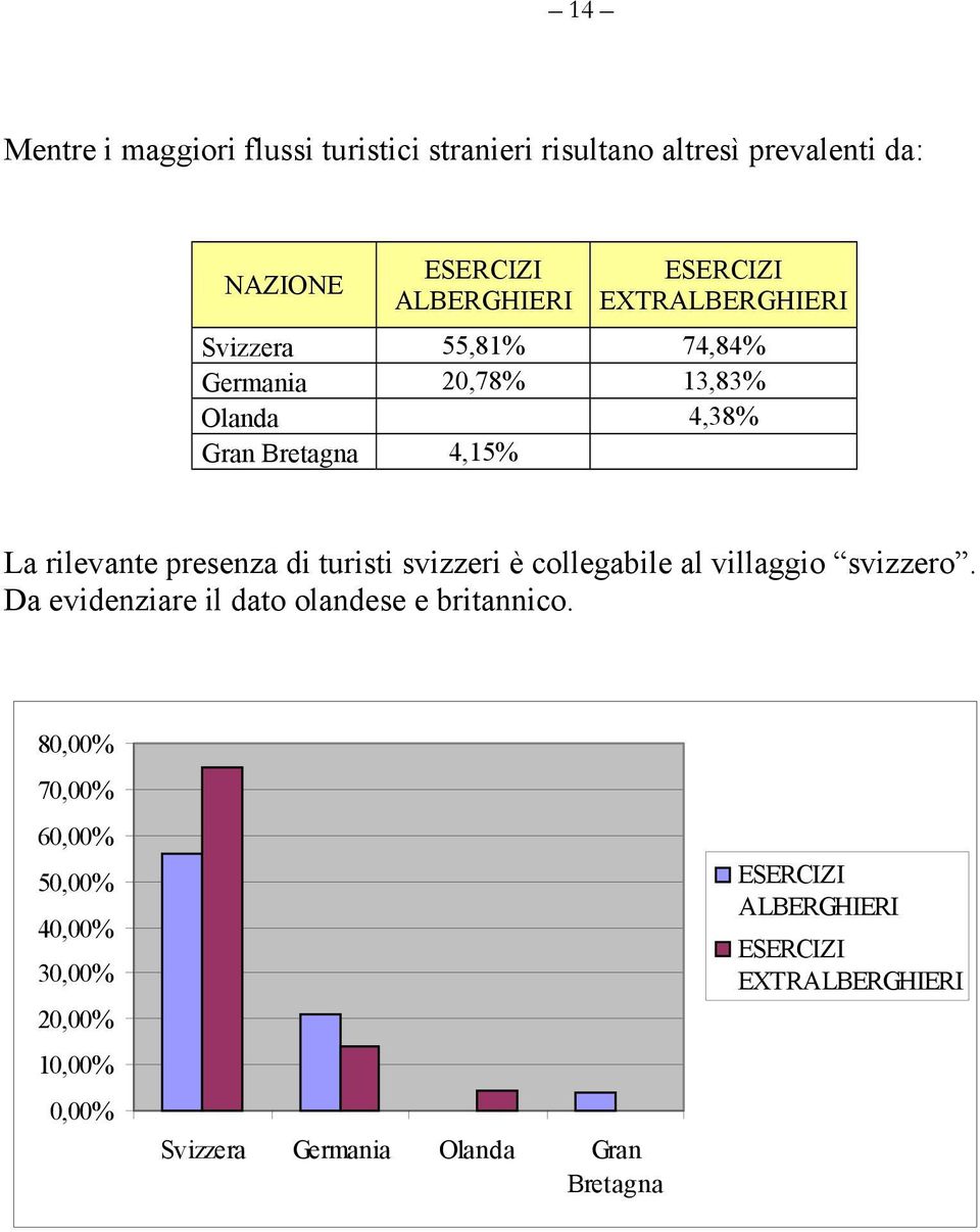 turisti svizzeri è collegabile al villaggio svizzero. Da evidenziare il dato olandese e britannico.