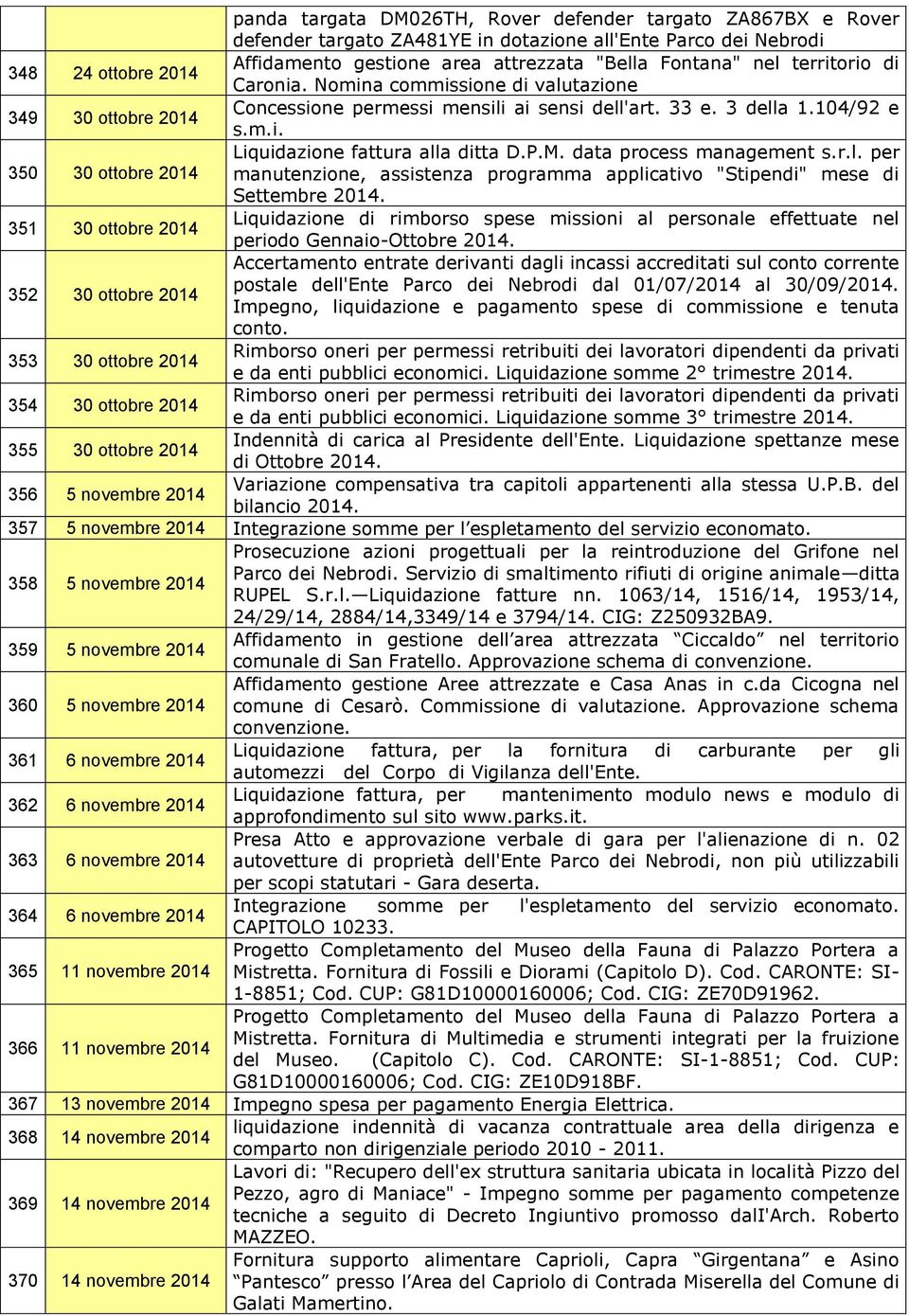 P.M. data process management s.r.l. per manutenzione, assistenza programma applicativo "Stipendi" mese di Settembre 2014.