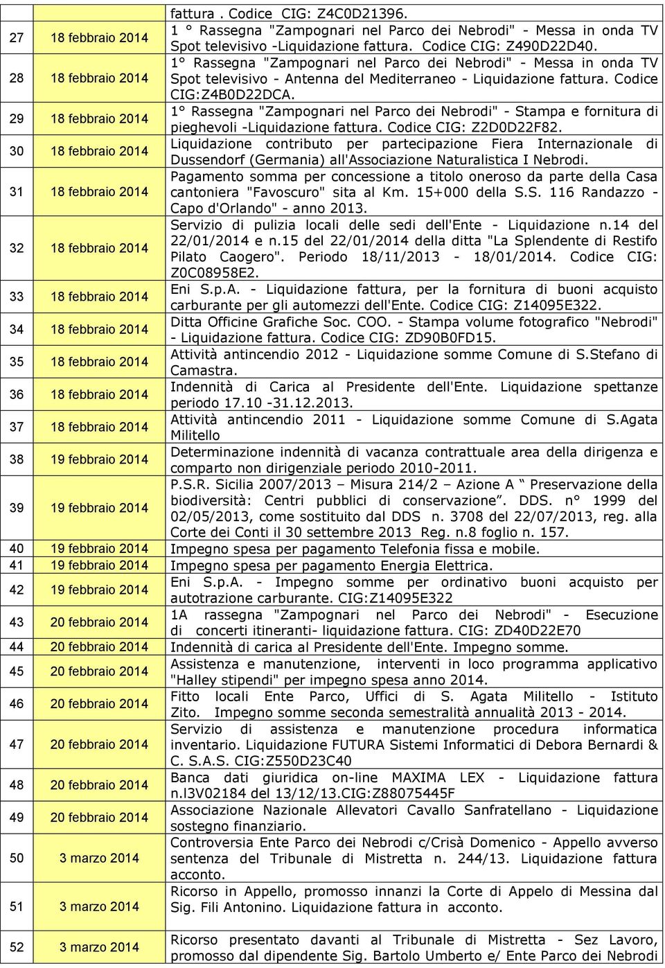 29 18 febbraio 2014 1 Rassegna "Zampognari nel Parco dei Nebrodi" - Stampa e fornitura di pieghevoli -Liquidazione fattura. Codice CIG: Z2D0D22F82.