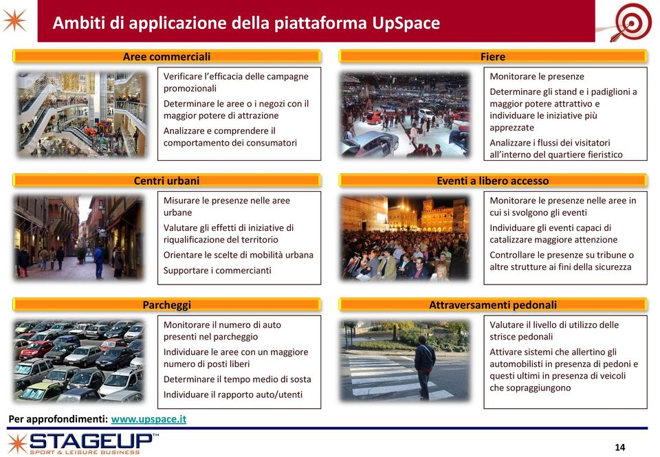 urbana Supportare i commercianti Fiere Monitorare le presenze Determinare gli stand e i padiglioni a maggior potere attrattivo e individuare le iniziative più apprezzate Analizzare i flussi dei