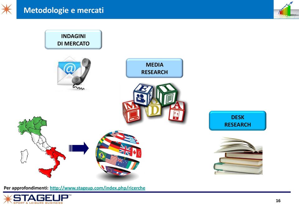 RESEARCH Per approfondimenti: