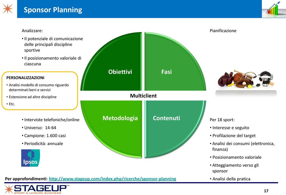 Obiettivi Multiclient Fasi Pianificazione Interviste telefoniche/online Metodologia Contenuti Universo: 14-64 Campione: 1.