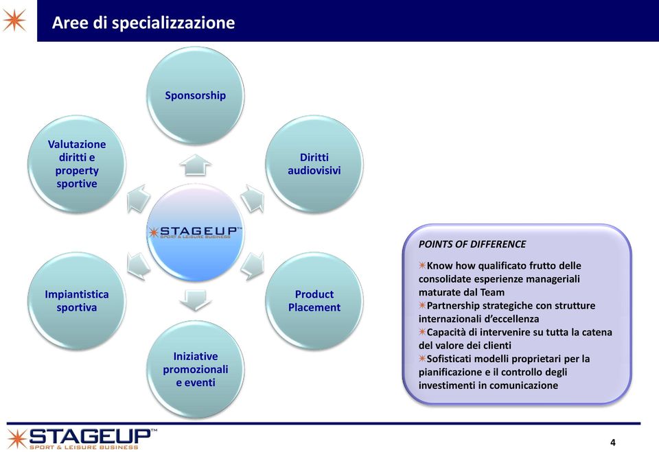 esperienze manageriali maturate dal Team Partnership strategiche con strutture internazionali d eccellenza Capacità di