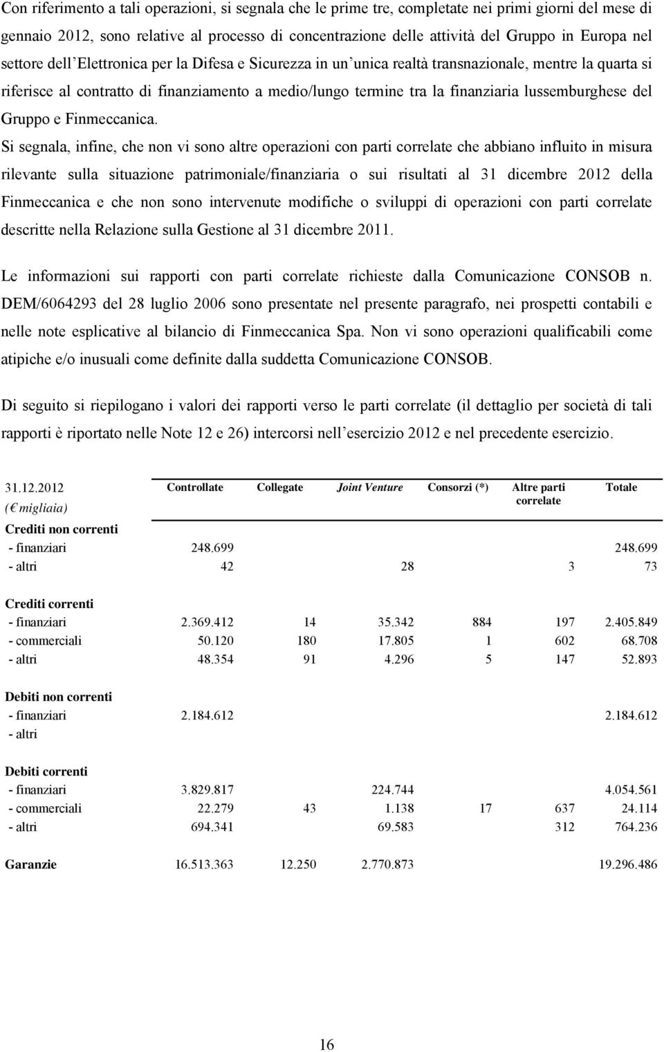 lussemburghese del Gruppo e Finmeccanica.