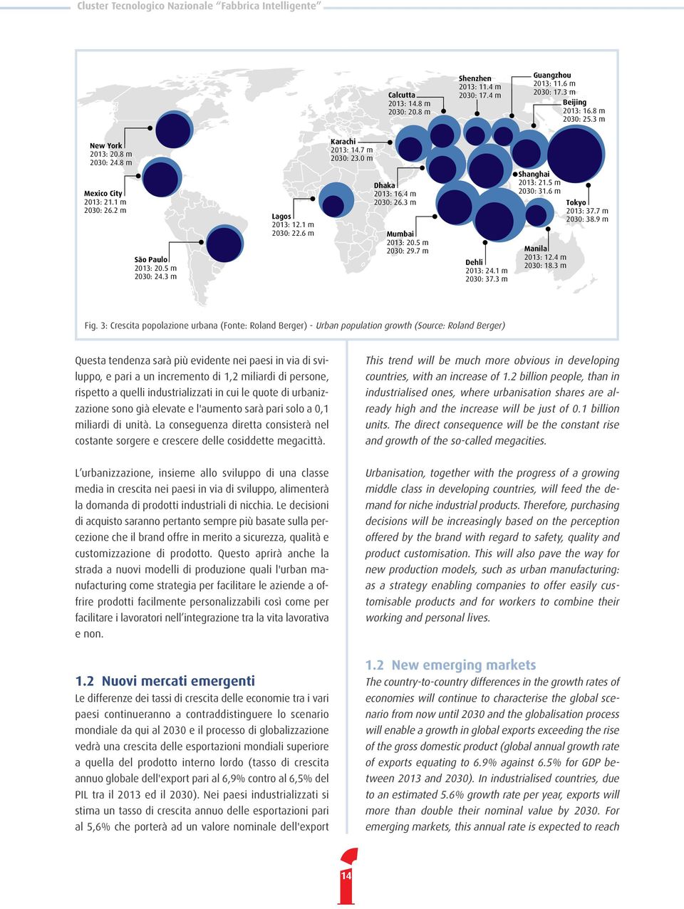 4 m 2030: 26.3 m Mumbai 2013: 20.5 m 2030: 29.7 m Dehli 2013: 24.1 m 2030: 37.3 m Shanghai 2013: 21.5 m 2030: 31.6 m Manila 2013: 12.4 m 2030: 18.3 m Tokyo 2013: 37.7 m 2030: 38.9 m Fig.