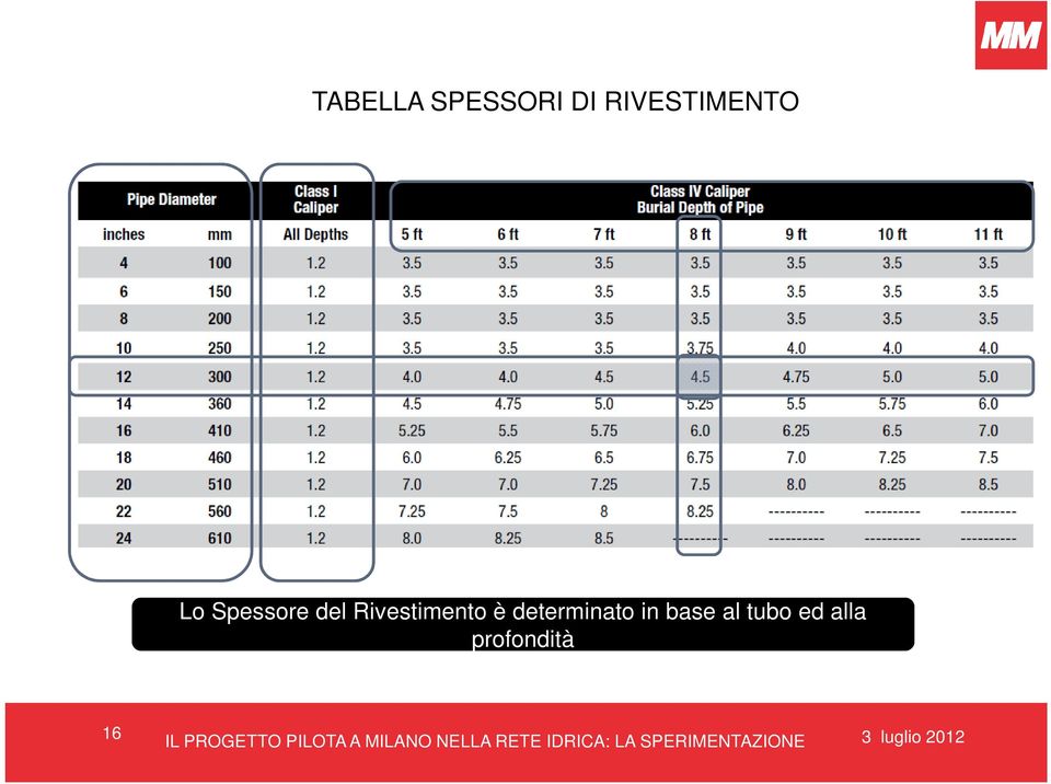 Lo Spessore del Rivestimento è