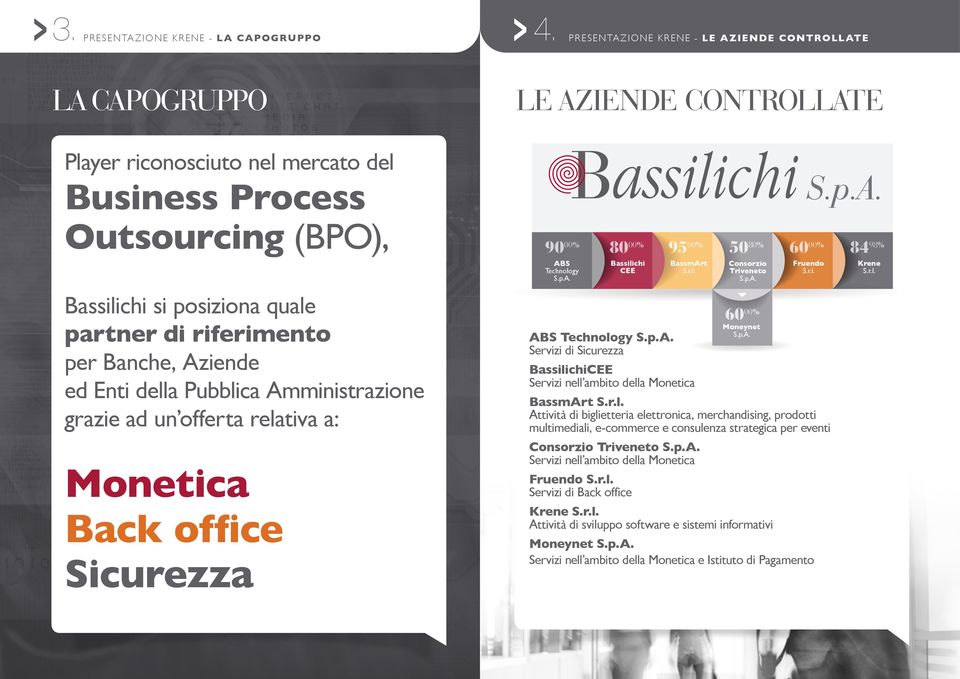 00% ABS Technology S.p.A. 80 00% 95 00% 50 80% Bassilichi CEE BassmArt S.r.l. ABS Technology S.p.A. Servizi di Sicurezza BassilichiCEE Servizi nell ambito della Monetica Consorzio Triveneto S.p.A. 60 00% Moneynet S.