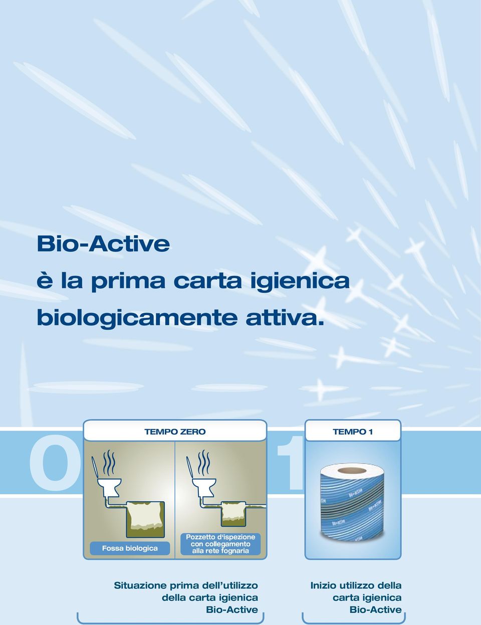 collegamento alla rete fognaria Situazione prima dell utilizzo