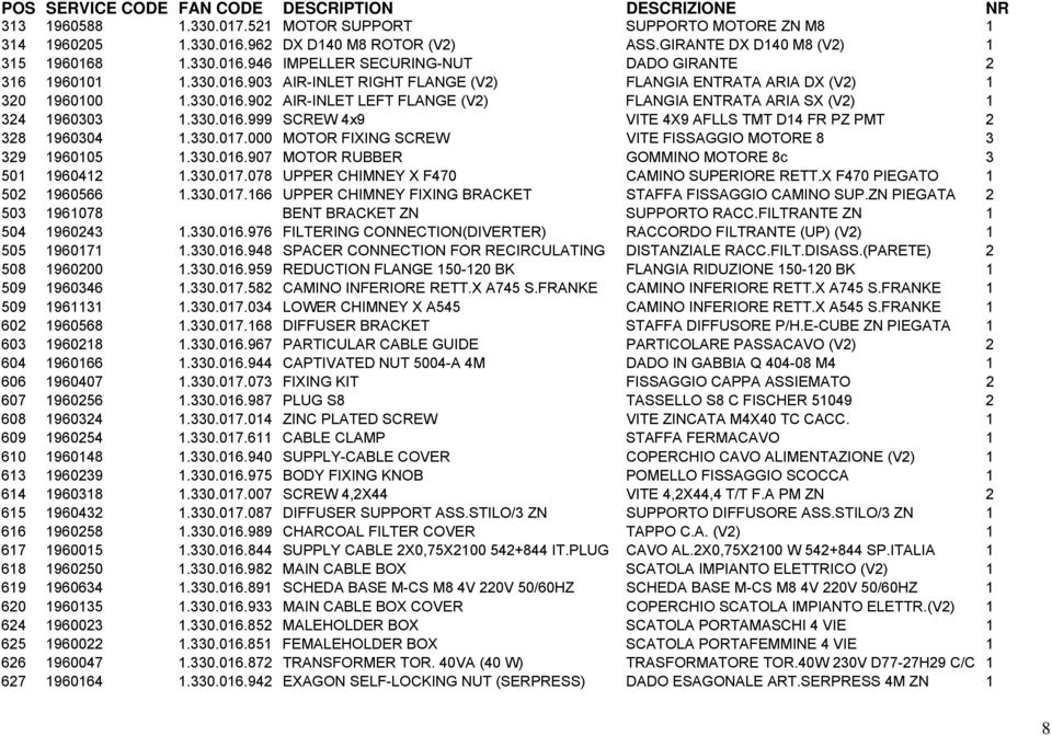 330.016.999 SCREW 4x9 VITE 4X9 AFLLS TMT D14 FR PZ PMT 2 328 1960304 1.330.017.000 MOTOR FIXING SCREW VITE FISSAGGIO MOTORE 8 3 329 1960105 1.330.016.907 MOTOR RUBBER GOMMINO MOTORE 8c 3 501 1960412 1.