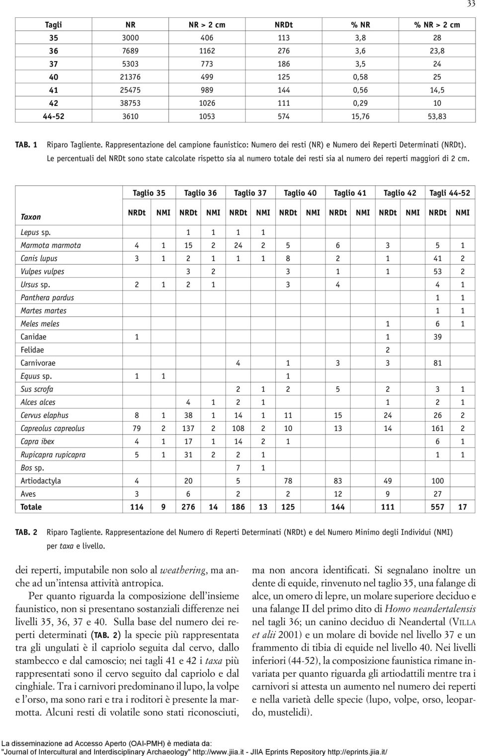 Le percentuali del NRDt sono state calcolate rispetto sia al numero totale dei resti sia al numero dei reperti maggiori di 2 cm.