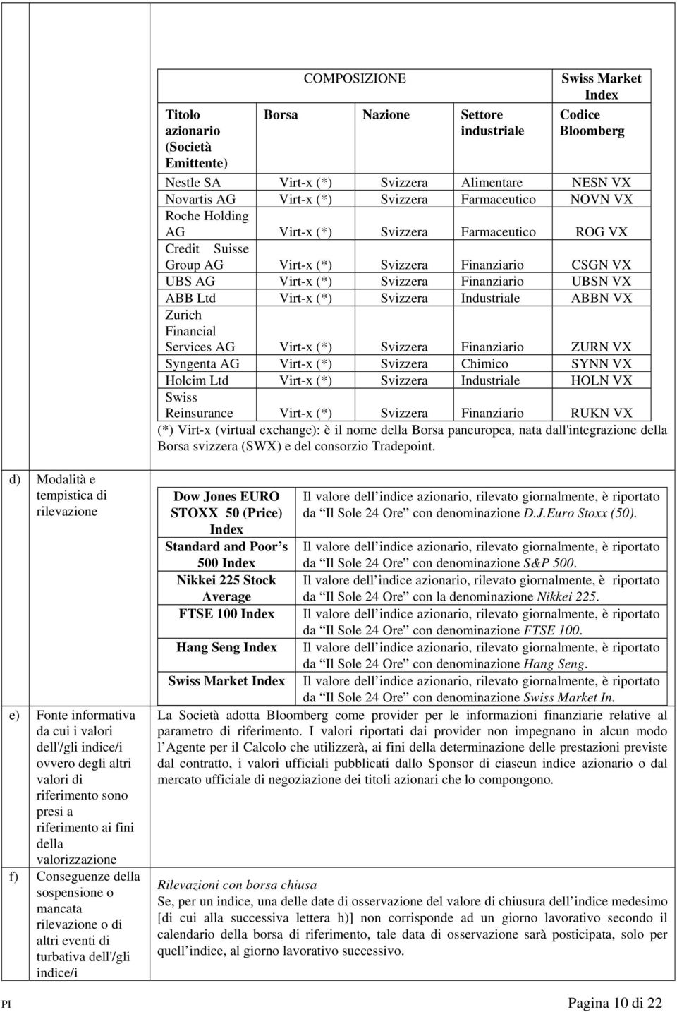 Virt-x (*) Svizzera Industriale ABBN VX Zurich Financial Services AG Virt-x (*) Svizzera Finanziario ZURN VX Syngenta AG Virt-x (*) Svizzera Chimico SYNN VX Holcim Ltd Virt-x (*) Svizzera Industriale