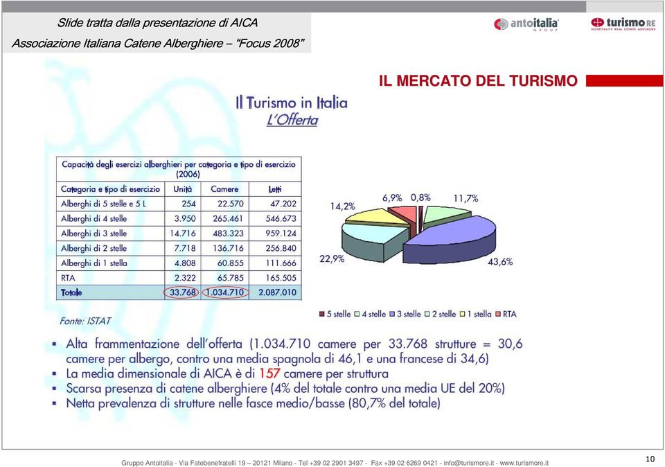 Associazione Italiana Catene