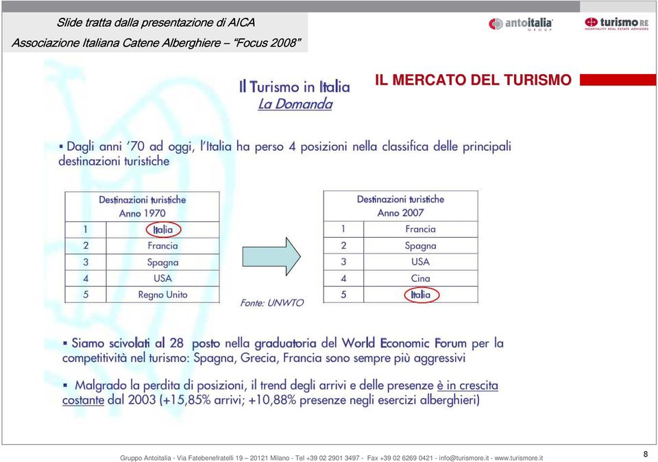 Associazione Italiana Catene